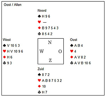 quickly create a bridge card diagram