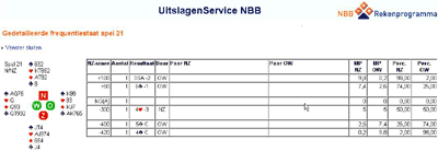 nbb pagina gedetailleerde frequentiestaat