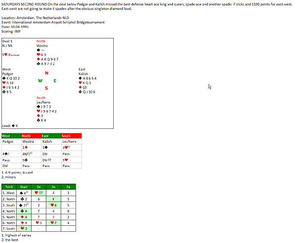 sample layout of a card diagram